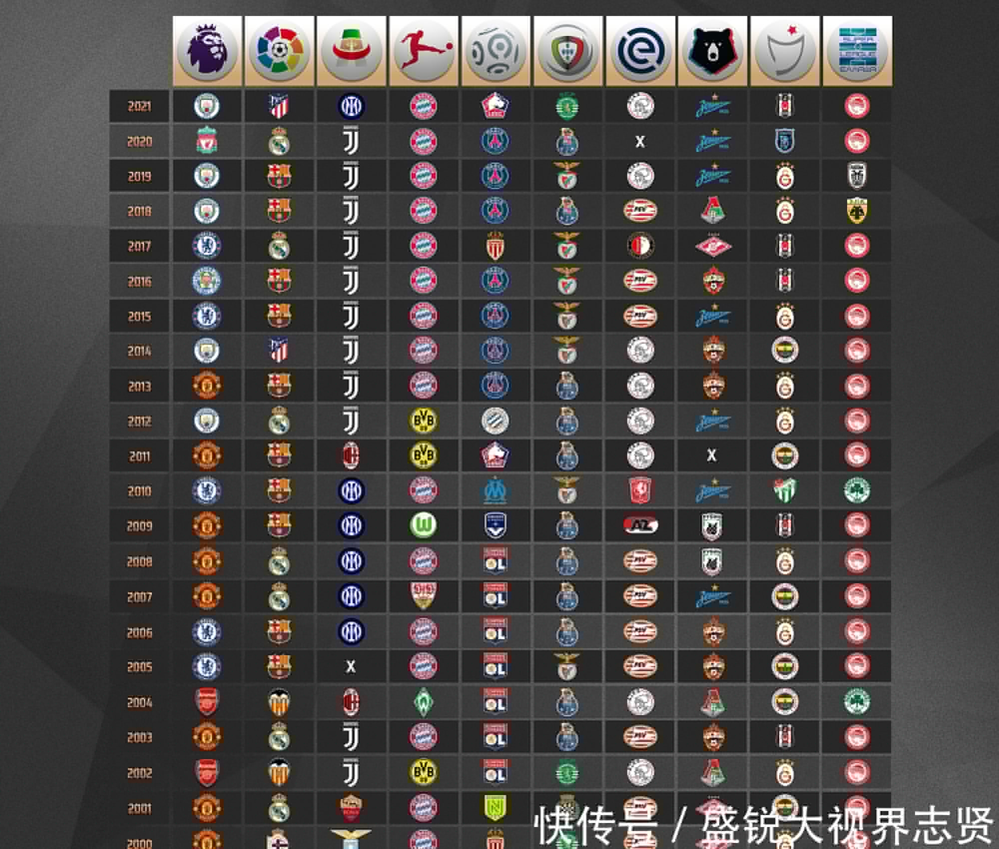 导下